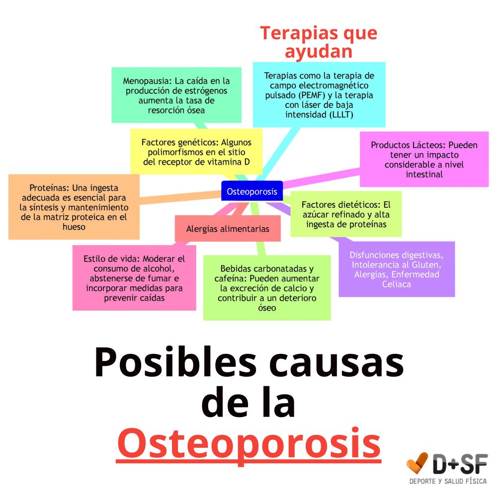 causas de la osteoporosis